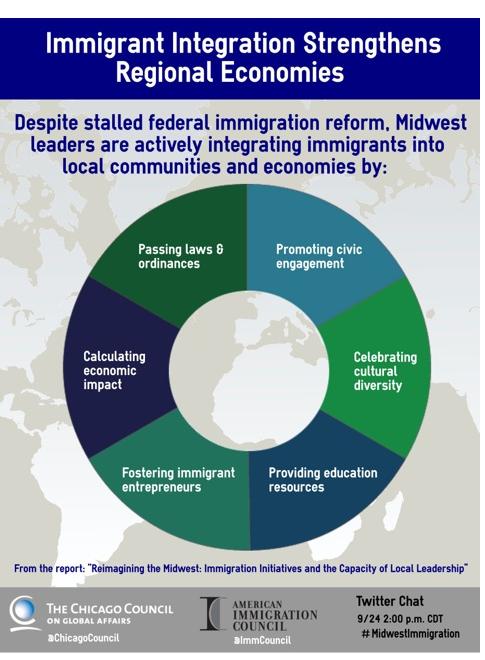 immigration and local leadership